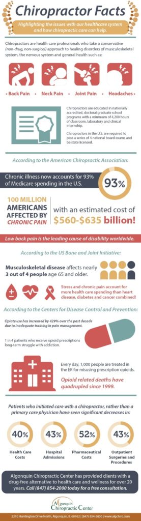 Infographic illustrating chiropractic care facts