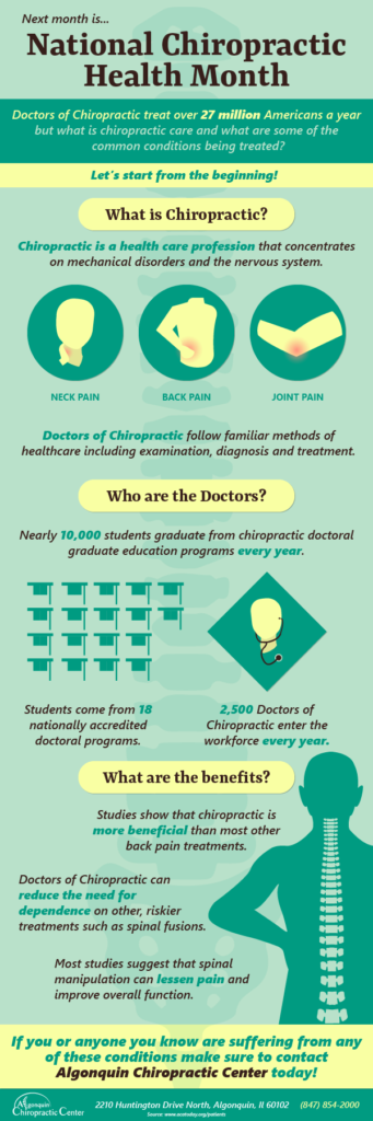 Infographic for National Chiropractic Health Month